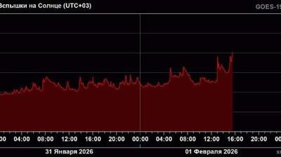  آزمایشگاه نجوم خورشیدی موسسه تحقیقات فضایی آکادمی علوم روسیه اعلام کرد که یک شراره خورشیدی از نوع X در سطح بالای خورشید رخ داده است