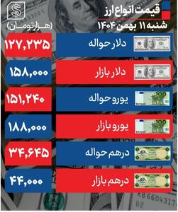 قیمت دلار توافقی امروز یکشنبه ۱۲ بهمن