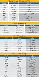 بازار - ۱۴۰۴/۱۱/۱۳