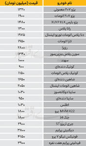 نبض بازار - ۱۴۰۴/۱۱/۱۳