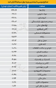 سردمداران ورود و خروج حقیقی‌ها - ۱۴۰۴/۱۱/۱۳