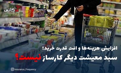  افزایش هزینه‌ها و افت قدرت خرید؛ سبد معیشت دیگر کارساز نیست؟