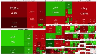 سقوط سنگین بورس؛ شاخص کل به زیر ۴ میلیون واحد رفت
