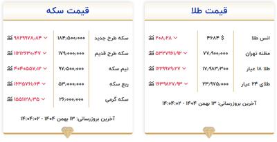  سومین روز کاهش قیمت طلا در بازار تهران