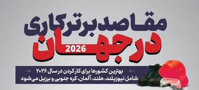  بهترین کشورها برای کار کردن در سال ۲۰۲۶ کدامند؟(اینفوگرافیک)