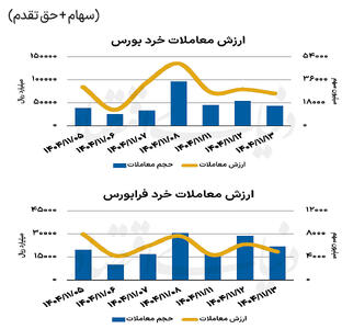 بازار سهام - ۱۴۰۴/۱۱/۱۴