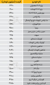 نبض بازار - ۱۴۰۴/۱۱/۱۴