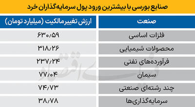 سردمداران ورود و خروج حقیقی‌ها - ۱۴۰۴/۱۱/۱۴