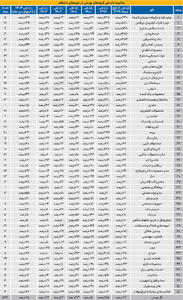  نقشه جدید سودسازی در بورس