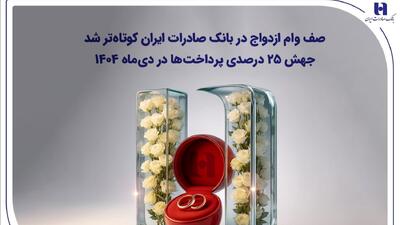  صف وام ازدواج در بانک صادرات ایران کوتاه‌تر شد؛ جهش ۲۵ درصدی پرداخت‌ها در دی‌ماه ۱۴۰۴