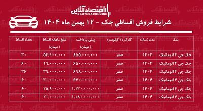 شرایط جدید فروش اقساطی جک بهمن‌ماه ۱۴۰۴ / با اقساط ۵ ساله خودرو اتوماتیک بخرید + جدول
