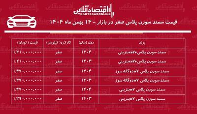 سقوط قیمت سمند سورن در بازار آزاد / سمند سورن از اوج فاصله گرفت + جدول