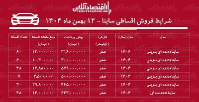 شرایط جدید فروش اقساطی ساینا بهمن‌ماه ۱۴۰۴ / با ماهی ۲ میلیون تومان ساینا بخرید + جدول