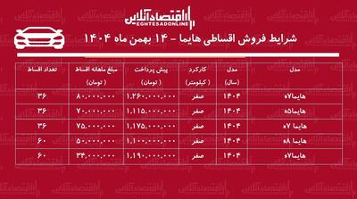شرایط جدید فروش اقساطی هایما بهمن‌ماه ۱۴۰۴ / با اقساط ۵ ساله هایما بخرید + جدول