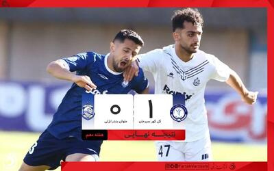 خلاصه بازی بازی گل‌گهر1 -  ملوان 0