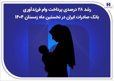 رشد ۲۸ درصدی پرداخت وام فرزندآوری بانک صادرات ایران در نخستین ماه زمستان ۱۴۰۴