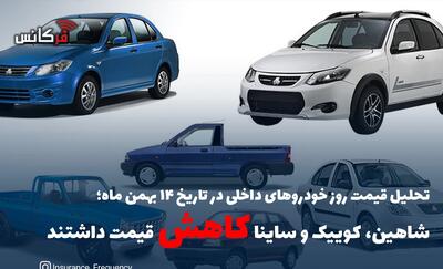  تحلیل قیمت روز خودروهای داخلی در تاریخ ۱۴ بهمن ماه؛ شاهین، کوییک و ساینا کاهش قیمت داشتند