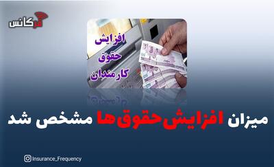  میزان افزایش‌حقوق‌ها مشخص شد