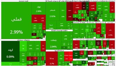 بورس شانه به شانه با طلا/ فتح مجدد کانال ۴ میلیون
