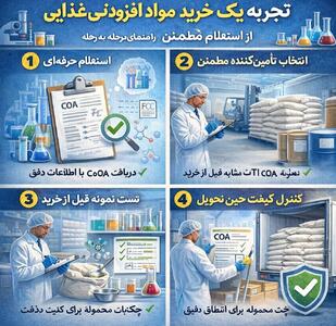  تجربه یک خرید موفق مواد افزودنی غذایی از استعلام تا تحویل مطمئن (راهنمای عملی مرحله‌به‌مرحله)