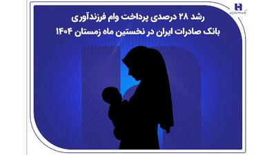  رشد ۲۸ درصدی پرداخت وام فرزندآوری بانک صادرات ایران در نخستین ماه زمستان ۱۴۰۴