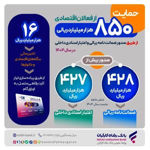  حمایت بیش از ۸۵۰ هزار میلیارد ریالی بانک رفاه کارگران از فعالان اقتصادی
