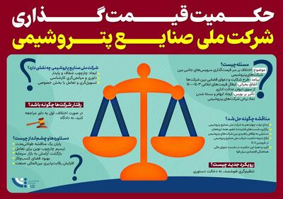 حکمیت قیمت‌گذاری شرکت ملی صنایع پتروشیمی