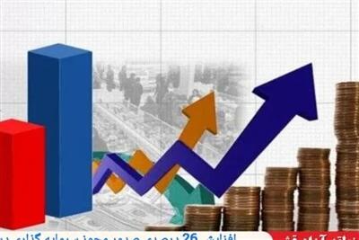  تحقق 33 میلیون یورو سرمایه‌گذاری ارزی در قشم
