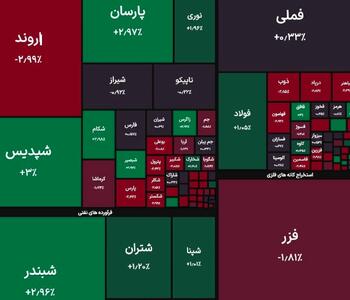  واکنش بورس به خبر مذاکرات | اندیشه قرن