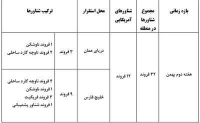 جزئیات کامل آخرین آرایش دریایی آمریکا در آب‌های‌ جنوب ایران+ جدول