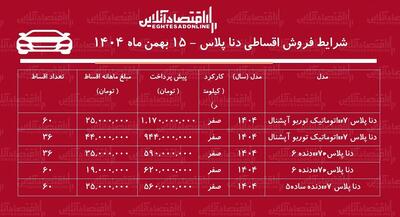 شرایط جدید فروش اقساطی دنا بهمن‌ماه ۱۴۰۴ / با  ۵۶۰ میلیون تومان دنا صفر بخرید + جدول