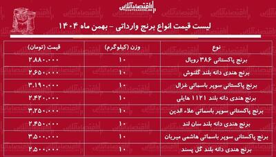  لیست قیمت انواع برنج وارداتی ۱۵ بهمن ۱۴۰۴ / قیمت هر کیلوگرم برنج هندی و پاکستانی در بازار چند شد؟ + جدول