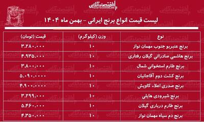 لیست قیمت انواع برنج ایرانی ۱۳ بهمن ۱۴۰۴ / کیسه ۱۰ کیلویی برنج هاشمی، دم سیاه، طارم، صدری و...چند شد؟ + جدول