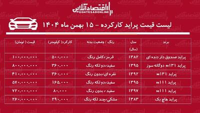 لیست قیمت پراید کارکرده / پراید دوگانه سوز در بازار چند؟ + جدول