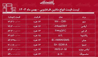  لیست قیمت انواع ماشین ظرفشویی در بازار / ماشین ظرفشویی ال جی، دوو، بوش، سامسونگ و.....چند شد؟ + جدول بهمن ماه ۱۴۰۴