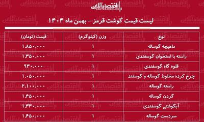 قیمت جدید گوشت قرمز امروز ۱۴ بهمن ۱۴۰۴ / گوشت آبگوشتی گوسفندی کیلویی چند شد؟ + جدول