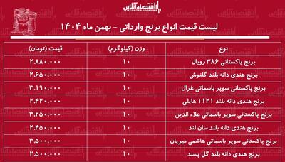  قیمت هر کیلوگرم برنج هندی و پاکستانی در بازار چند شد؟ + جدول