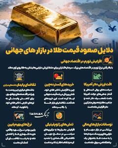  اینفوتابناک | دلایل صعود قیمت طلا در بازارهای جهانی