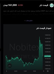  قیمت تتر پس از خبر لغو نشدن مذاکرات + نمودار