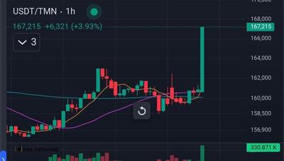  جهش قیمت تتر پس از خبر لغو مذاکرات