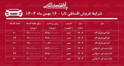 شرایط جدید فروش اقساطی تارا بهمن‌ماه ۱۴۰۴ / با اقساط ۵ ساله تارا بخرید + جدول