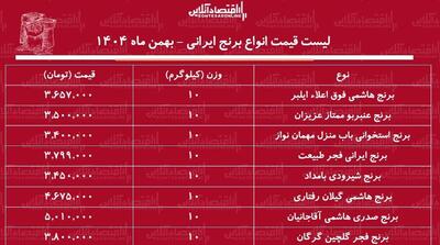 لیست قیمت انواع برنج ایرانی ۱۶ بهمن ۱۴۰۴ / کیسه ۱۰ کیلویی برنج صدری، هاشمی، طارم و...چند شد؟ + جدول