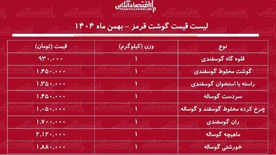 قیمت جدید گوشت قرمز امروز ۱۶ بهمن ۱۴۰۴ / گوشت خورشتی کیلویی چند شد؟ + جدول