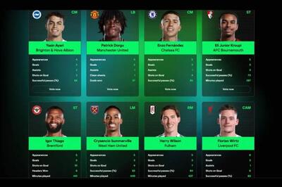 کاندیداهای جایزه بهترین بازیکن ماه لیگ برتر انگلیس معرفی شدند