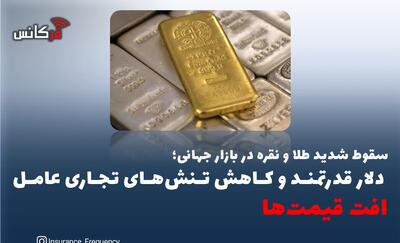  سقوط شدید طلا و نقره در بازار جهانی؛ دلار قدرتمند و کاهش تنش‌های تجاری عامل افت قیمت‌ها