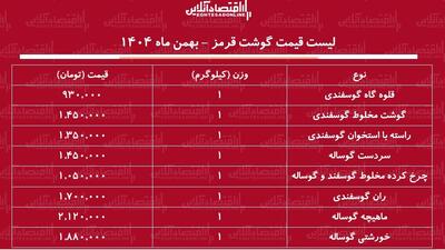  قیمت جدید گوشت قرمز امروز ۱۶ بهمن ۱۴۰۴