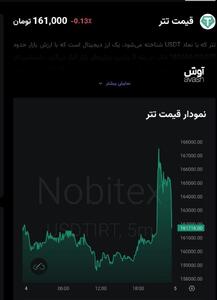  واکنش قیمت تتر بعد از خبر از سرگیری مذاکرات
