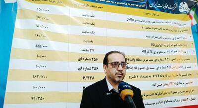  بهره برداری از ۵۹ پروژه ارتباطی و مخابراتی