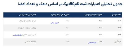  مرحله دوم کالابرگ از این تاریخ فعال می‌شود / اطلاعیه مهم برای مشمولان