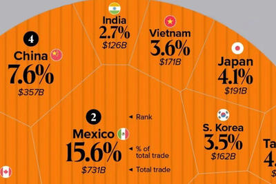  دشمنان دیروز آمریکا، شرکای تجاری امروز شدند | درس ژاپن و مکزیک برای ایران | قدرت اقتصاد از بمب اتم بیشتر است